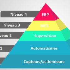 formation en supervision industrielle